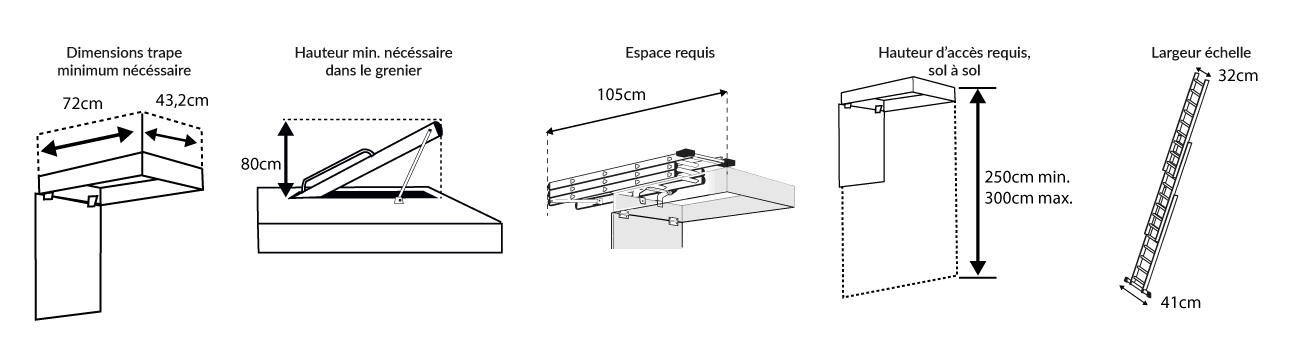 schéma Echelle de grenier escamotable 3x4 échelons en aluminium Hailo HobbyStep