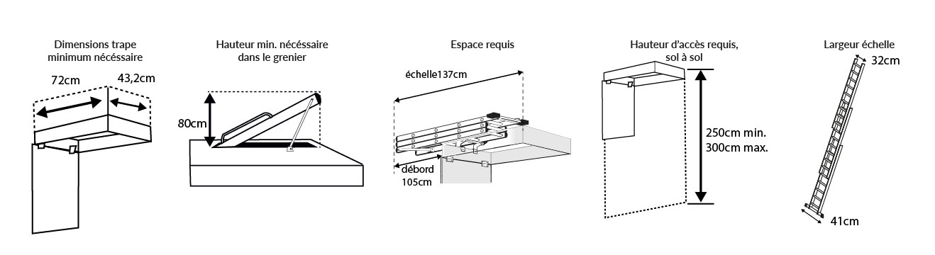 schéma Echelle de grenier escamotable 3x4 échelons en aluminium Hailo HobbyStep