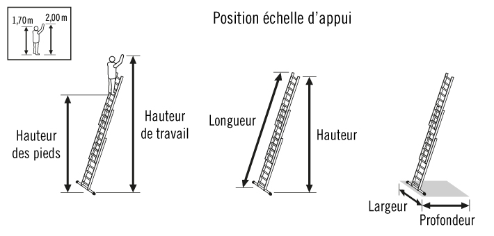 Schéma position échelle d'appui 